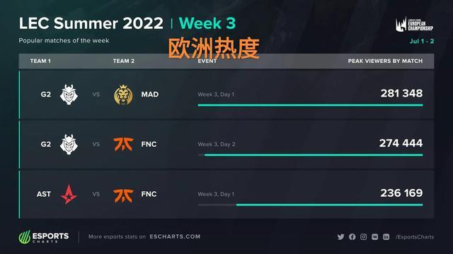 将成为本赛