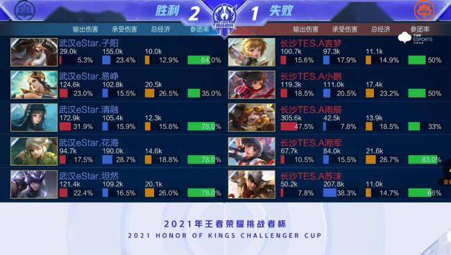 胆的跨界尝 胆的跨界尝
